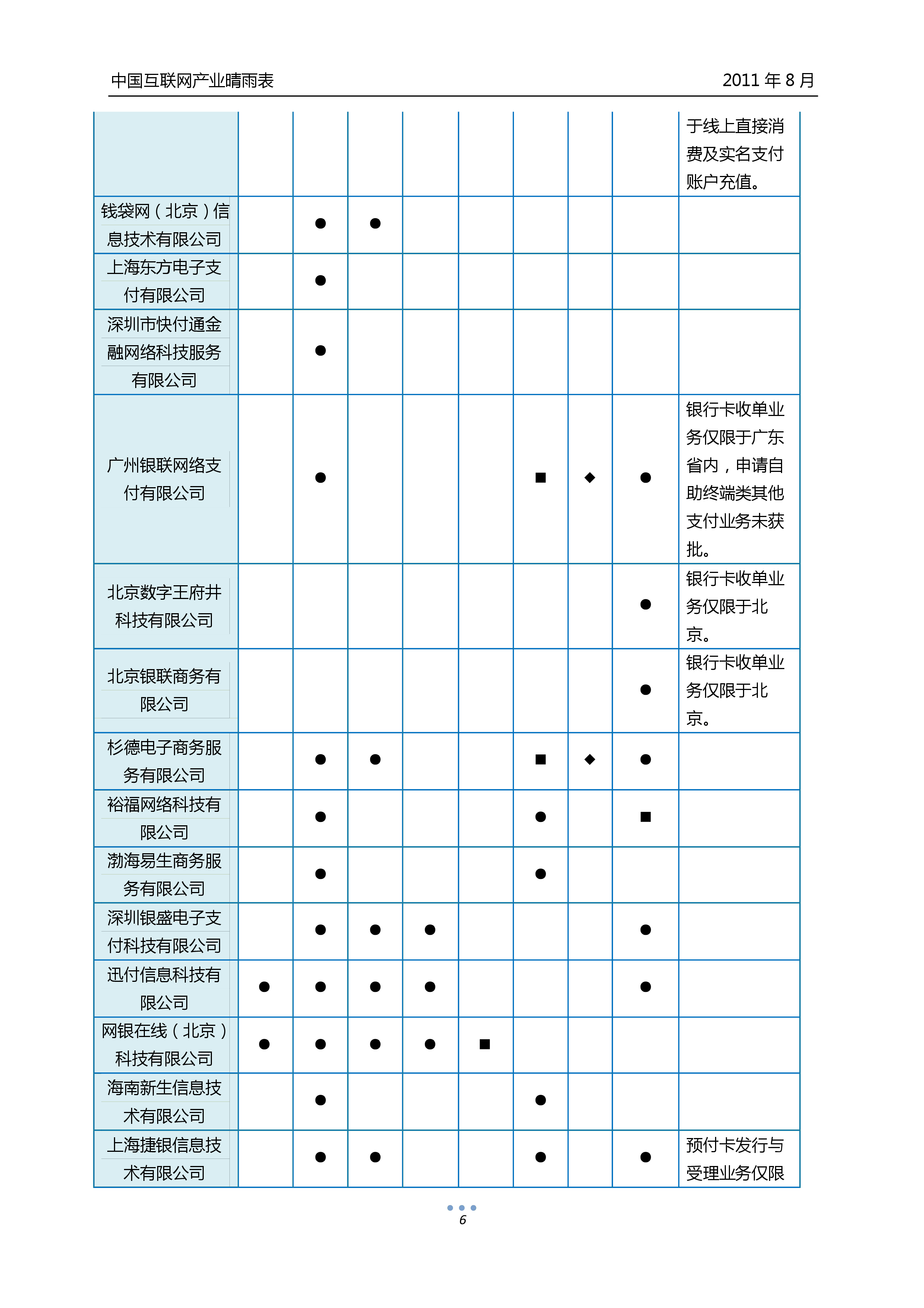 中国互联网产业晴雨表8月 易观分析 中国互联网产业晴雨表8月 易观分析