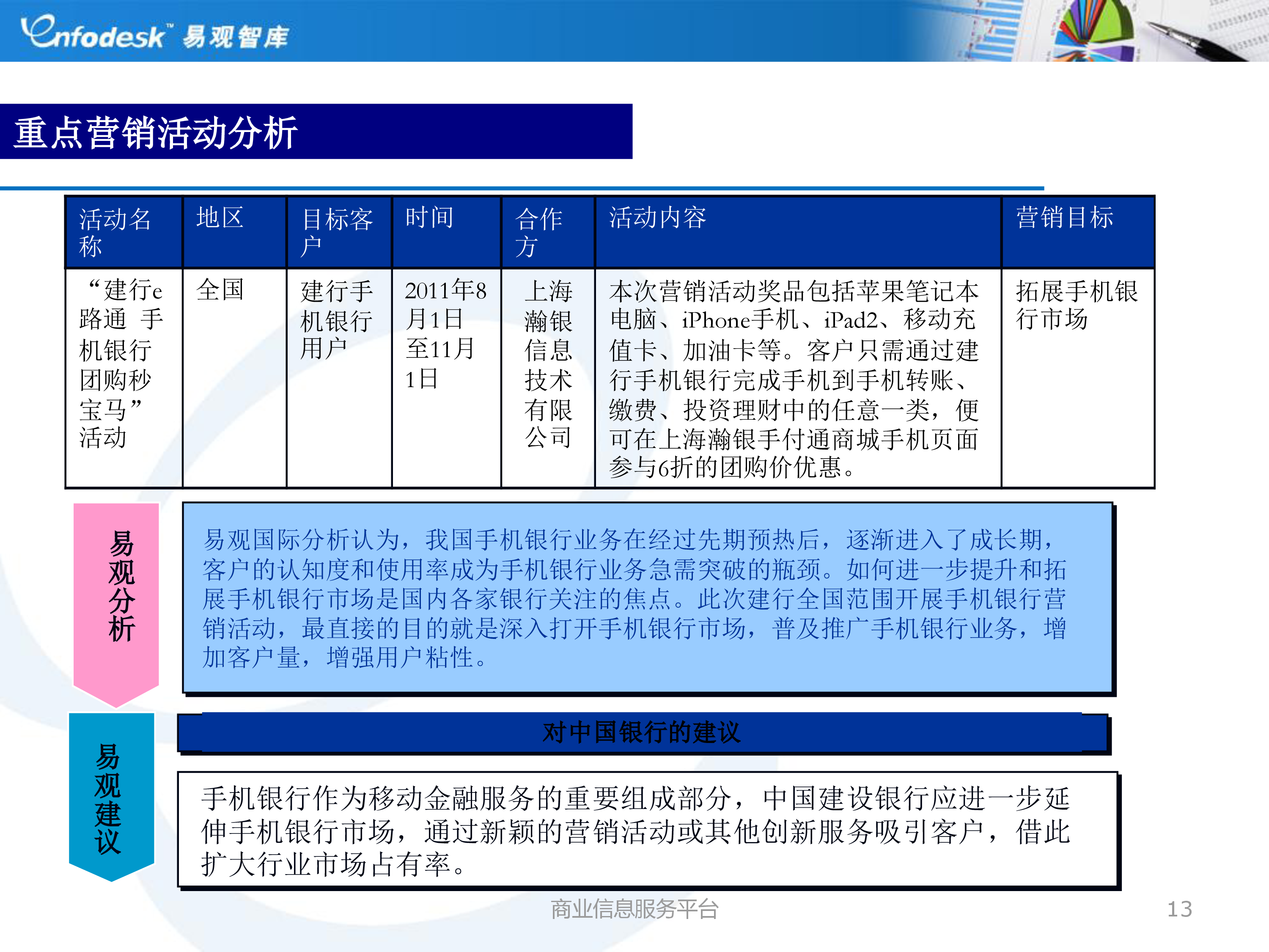 2011年第3季度中国建设银行互联网化信息监测分析报告