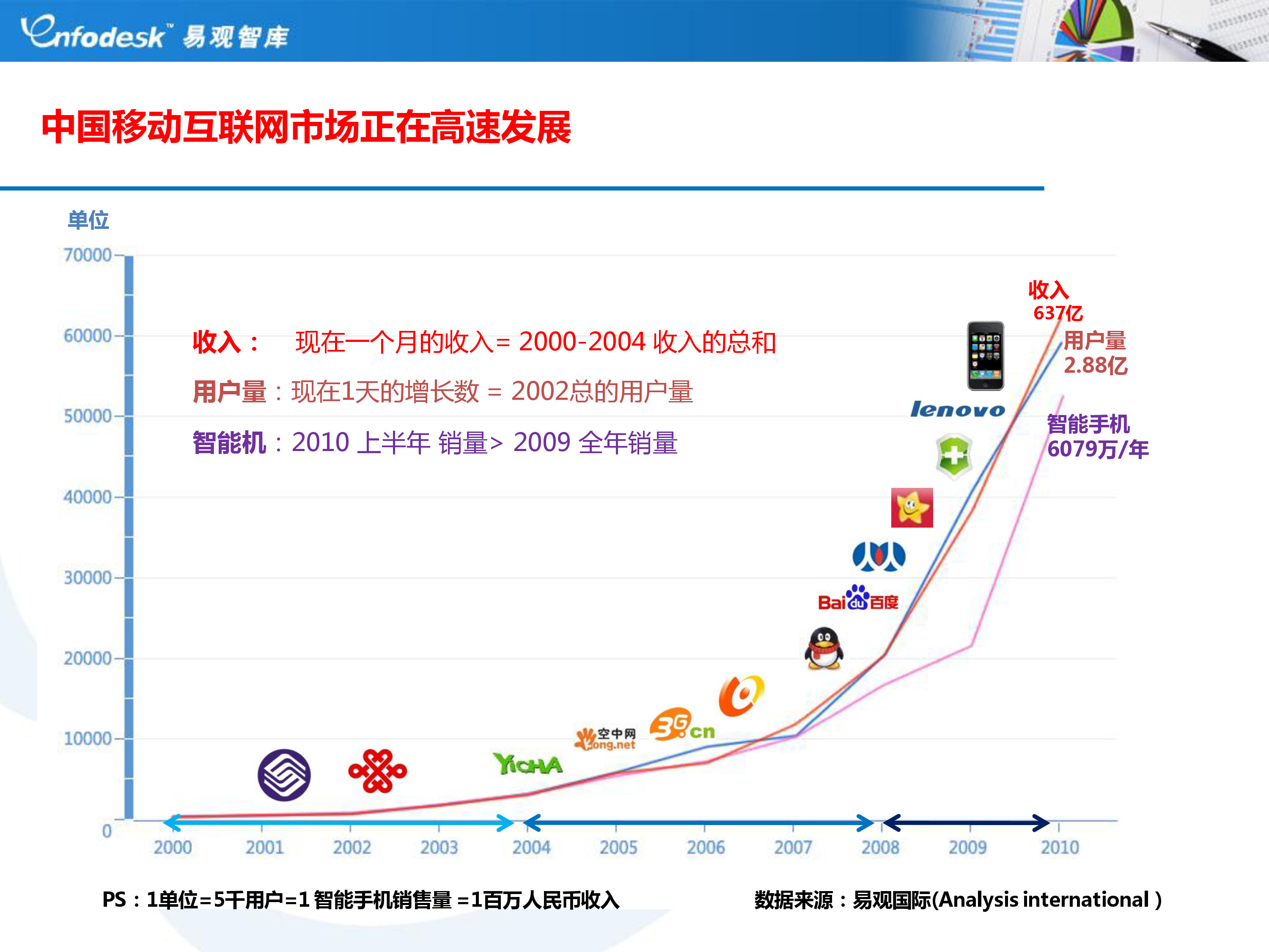 2011年中国移动电子商务的发展趋势报告