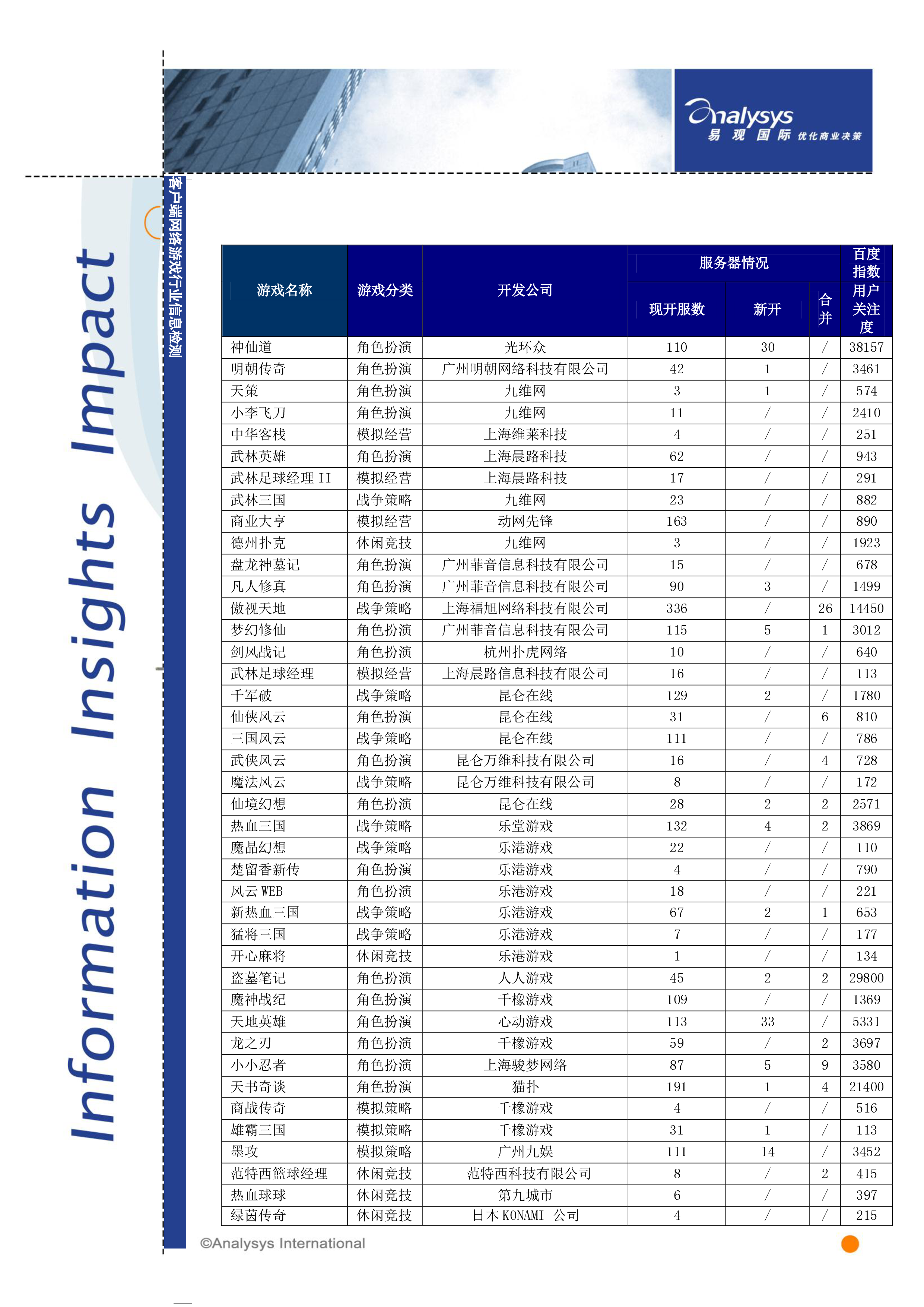 网络游戏排行榜10月 2775-20111111112249_3_3829.jpg