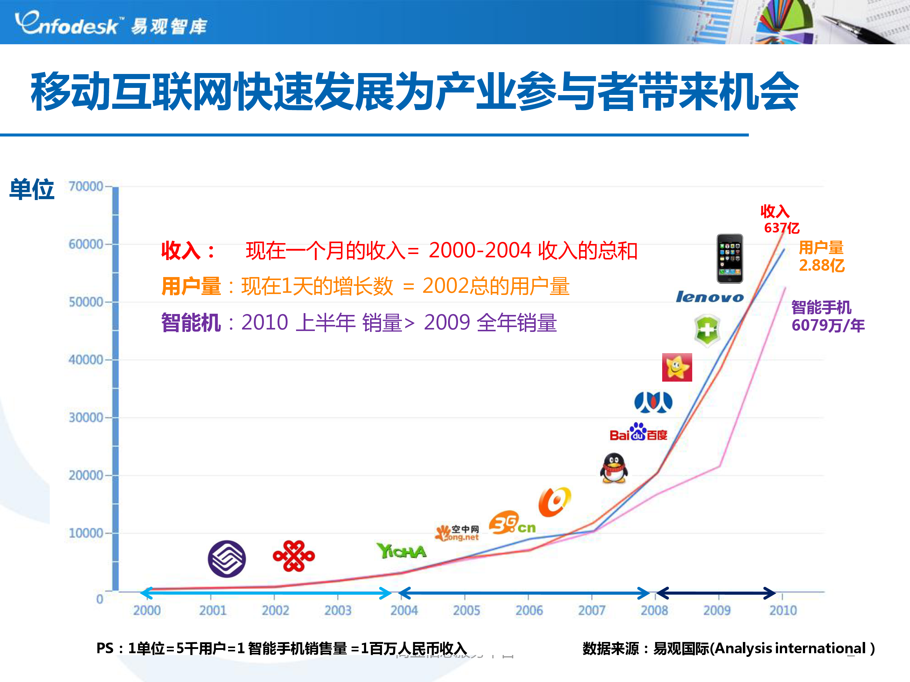 中国未来十大热门行业（未来十年最有前景的行业） - 尚淘福
