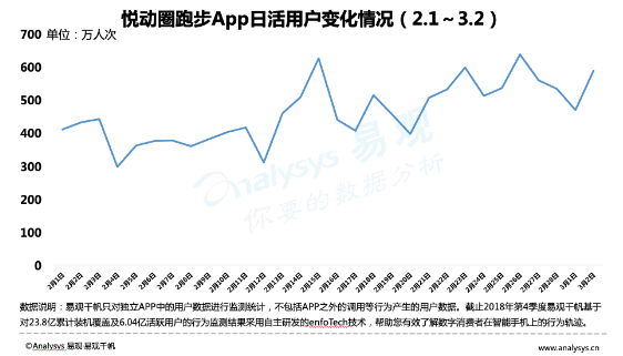 《三月不减肥，升温徒伤悲》