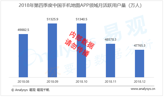 手机地图行业数字化进程分析——易观：2018年第4季度中国手机地图市场用户规模呈现全年最高峰智能交互成为研发焦点