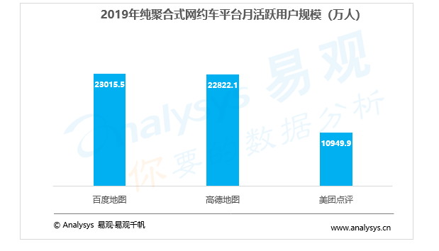 易观分析：聚合出行平台缓解打车难题，车企背景企业或成为新宠