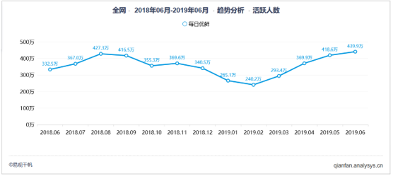 6月生鲜电商榜单月报