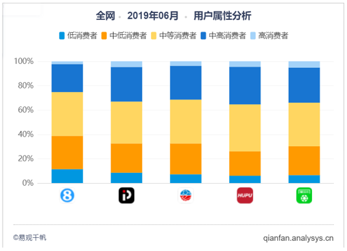 “树上蝉鸣人打鸣”——易观：2019年第2季度中国球迷数字生活洞察