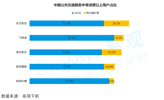 公共交通类活跃数字用户TOP20榜单：5G助力城乡公共交通一体化，打造数字公共交通用户新体验