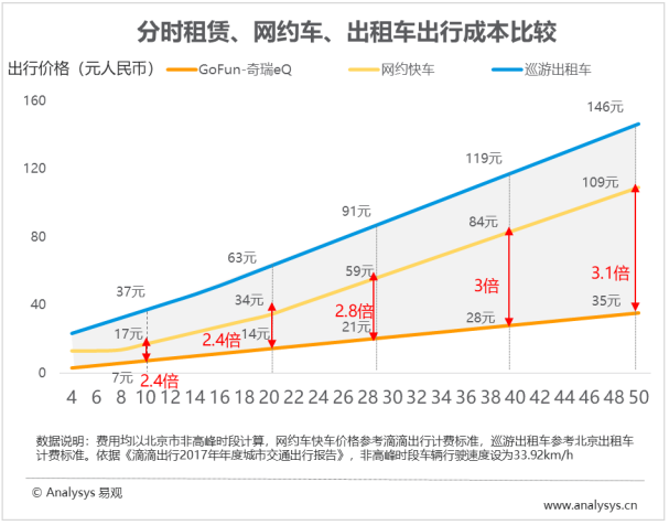 易观分析：国庆假期城市出行不完全攻略