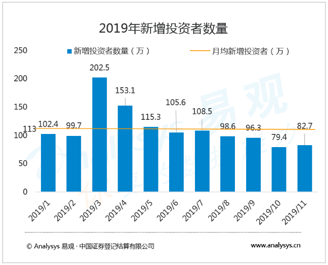 易观：2019年证券类APP日均活跃用户规模年度榜单，金融开放等因素推动行业深化改革发展