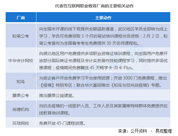 互联网职业教育利好频现，用户体验与服务闭环是发展关键