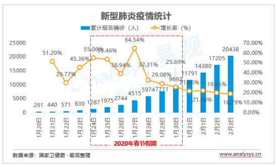 数字化防疫指南（1） | 抗击新型肺炎，互联网医疗迎来新机遇