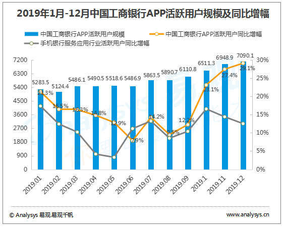 战疫有力，工行手机银行提供疫情服务及优质线上金融服务