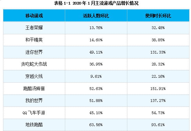 疫情推动游戏市场全面爆发，有望助力市场升级发展