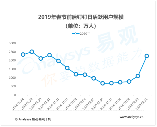 数字化防疫指南-在线办公行业观察