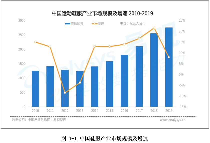 中国鞋服产业智能+生态分析2020