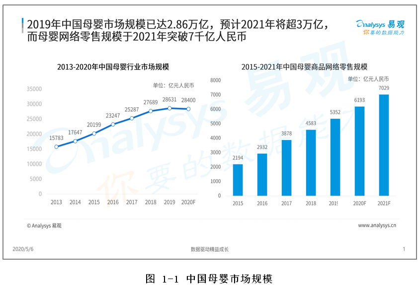 中国母婴品牌智能+生态分析2020
