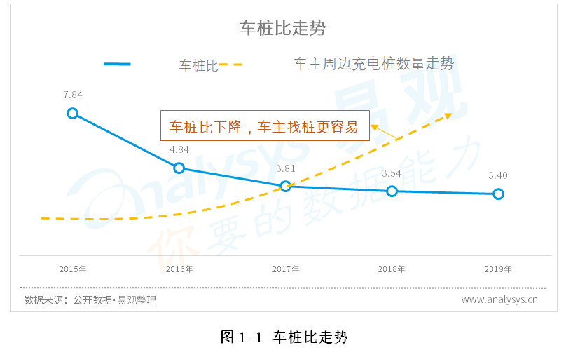 乘风“新基建”，八方势力混战，充电桩风口究竟有多大？