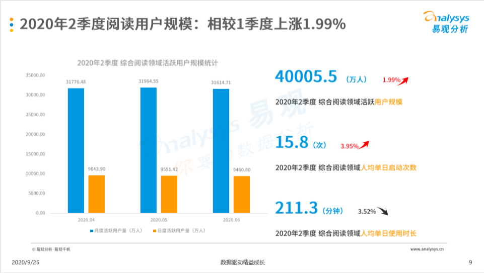 2020年第二季度中国移动阅读市场季度盘点