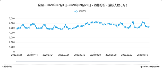 游戏买量如何用易观千帆做渠道优化